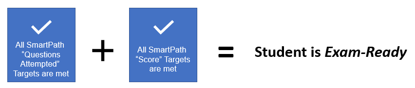 Smartpath Exam Ready