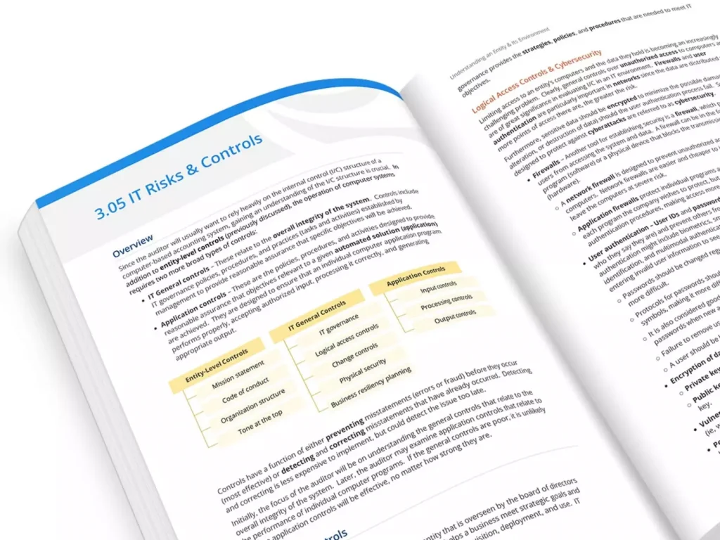 UWorld CPA Textbook