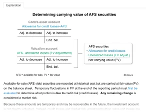 UWorld FAR CPA Review showing answer explanations with flowchart to explain the concept