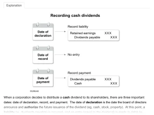 UWorld FAR CPA Review showing answer explanations with visual diagram