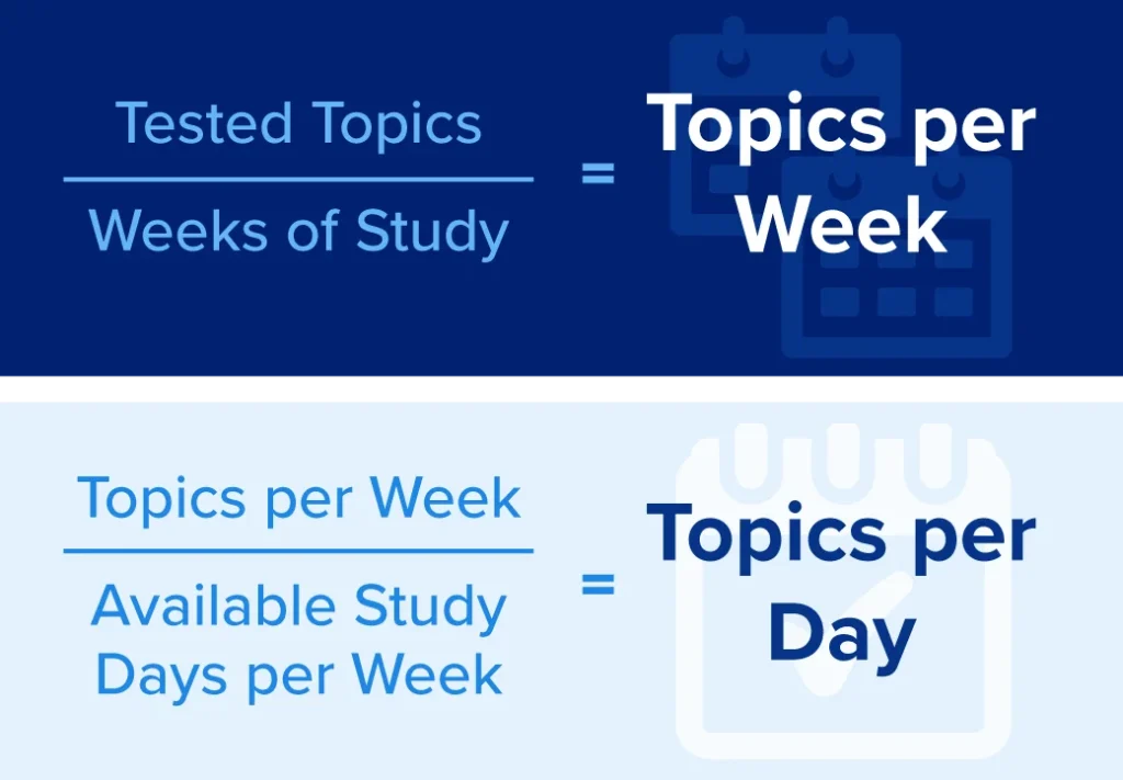 topics divided by weeks of study vs. topics per week divided by study days per week